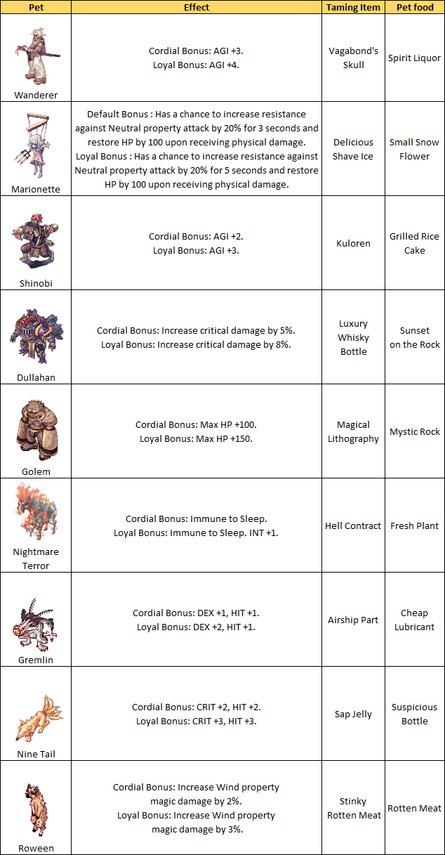 Official Ragnarok Online by Gravity Game Hub